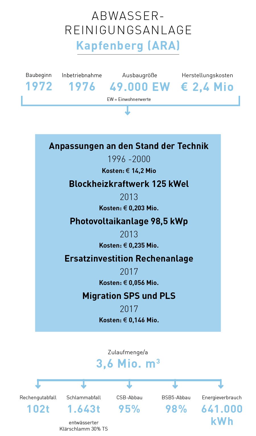 Infografik_Kapfenberg